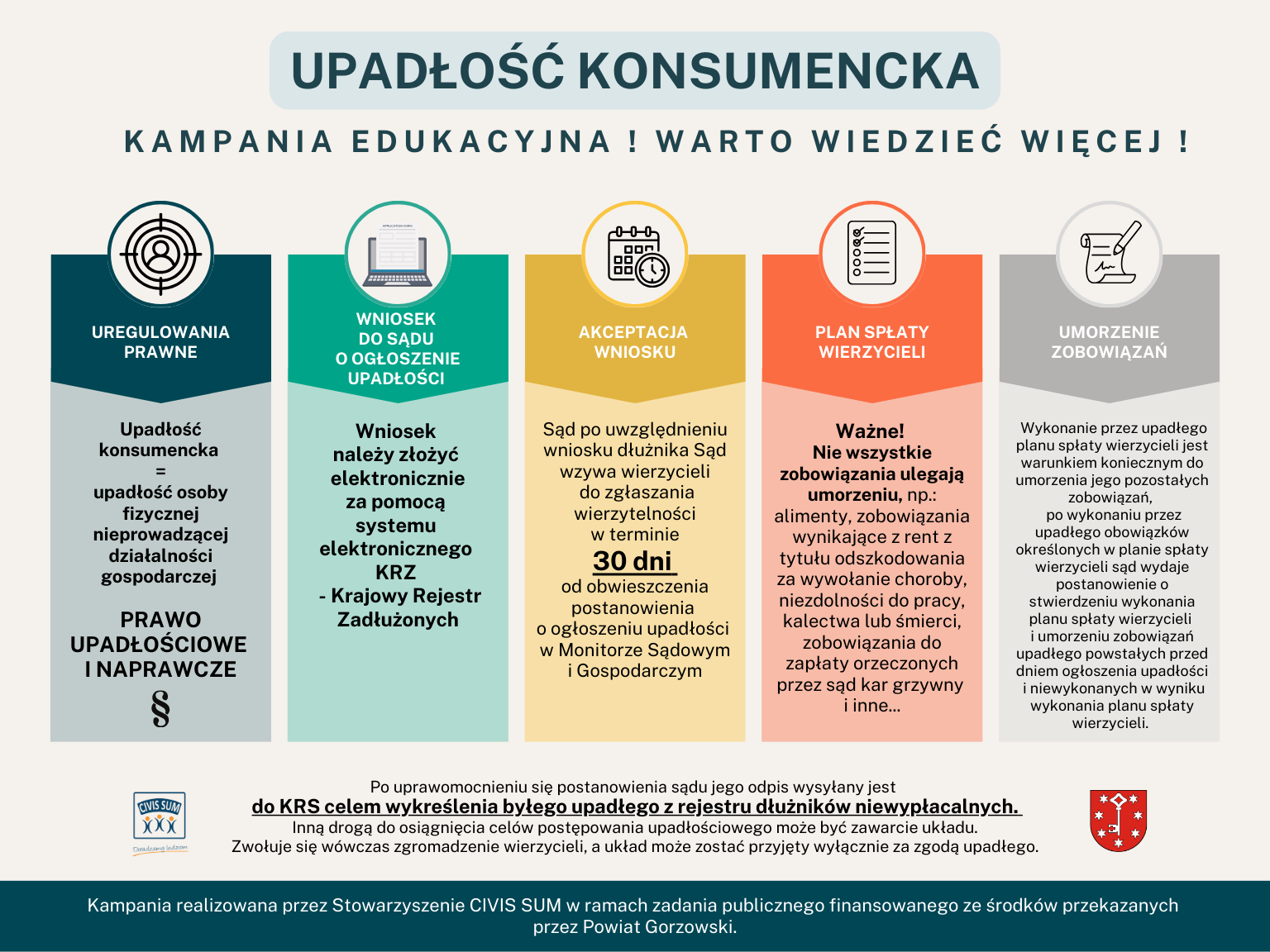 upadłość konsumencka