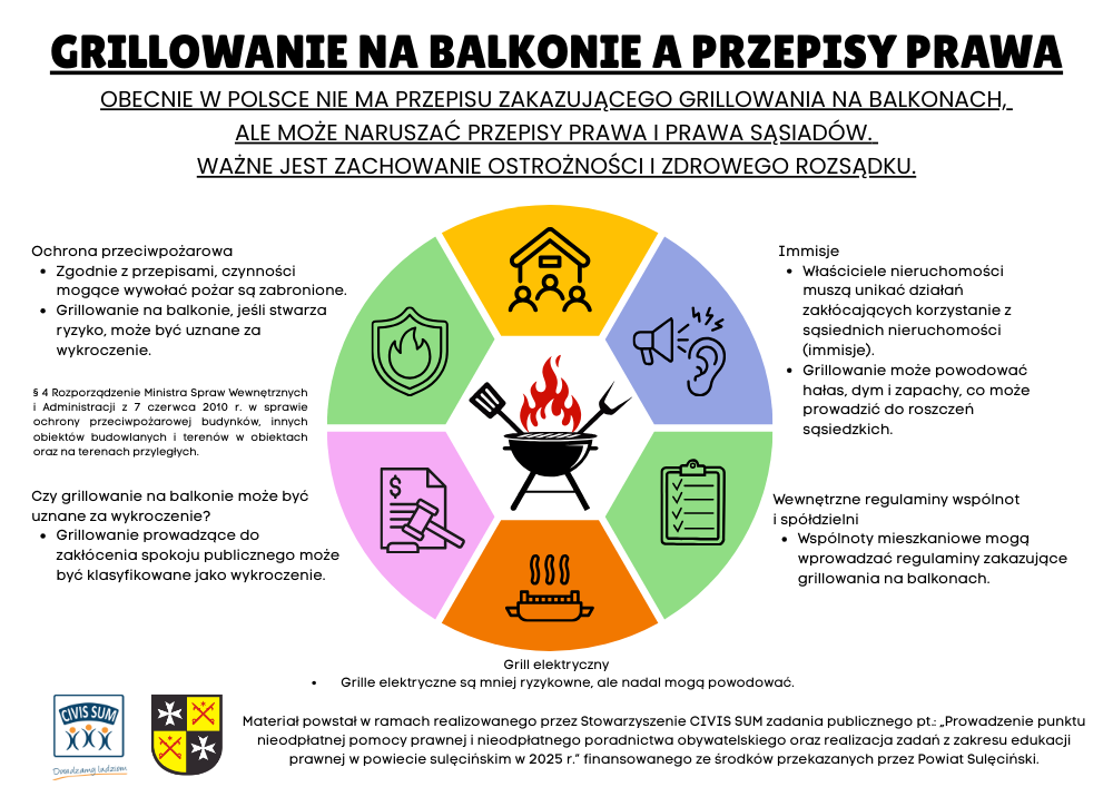 GRILLOWANIE NA BALKONIE